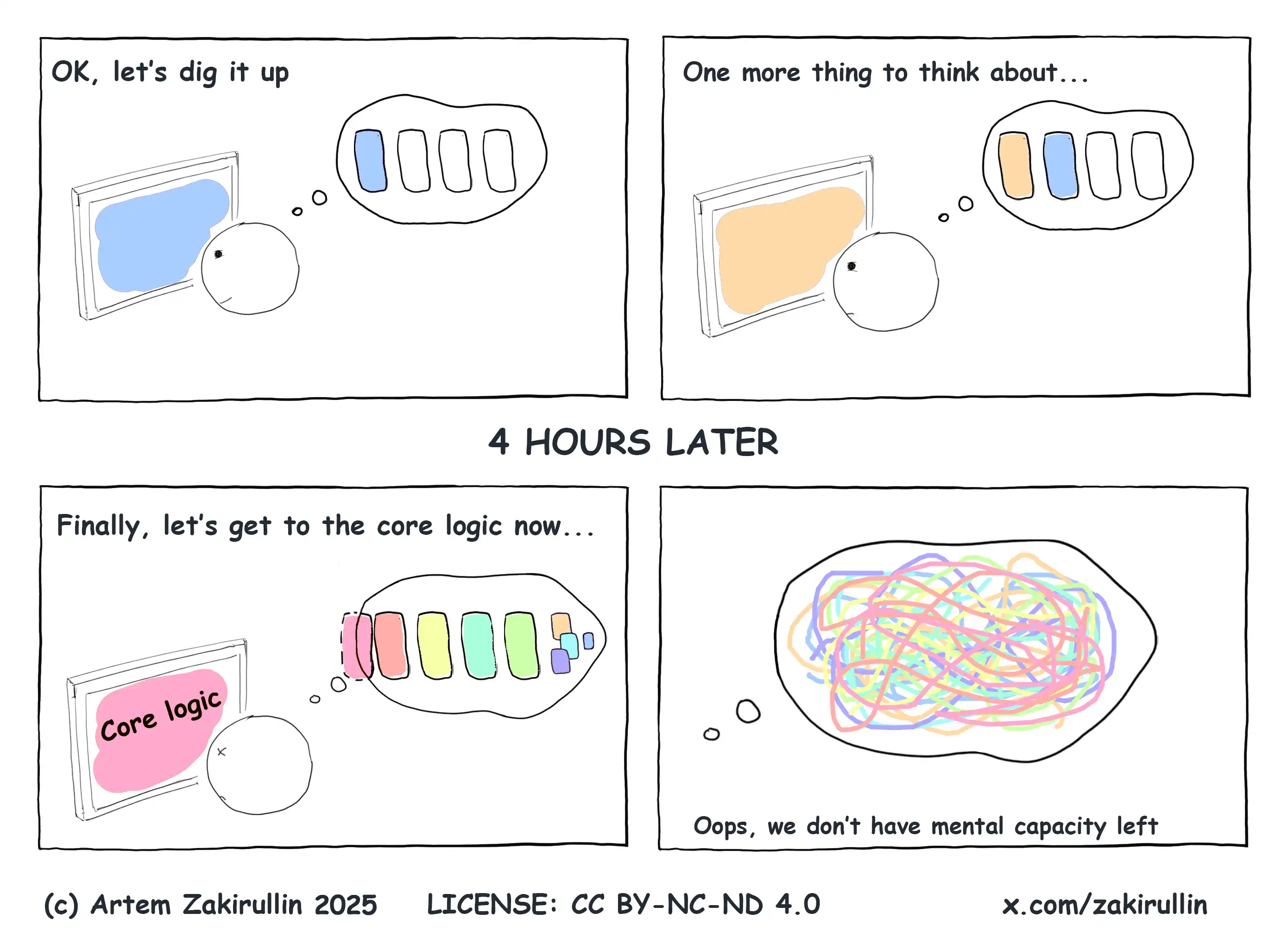 https://raw.githubusercontent.com/zakirullin/cognitive-load/main/img/cognitiveloadv6.png